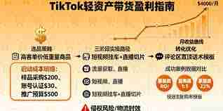 抖音直播家具带货如何赚钱