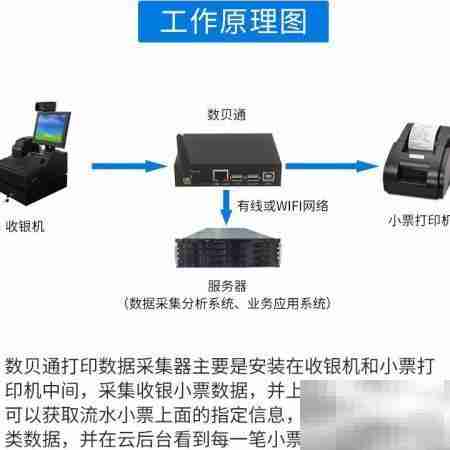 USB小票打印机监控方法