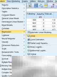 SPSS回归结果快速解读