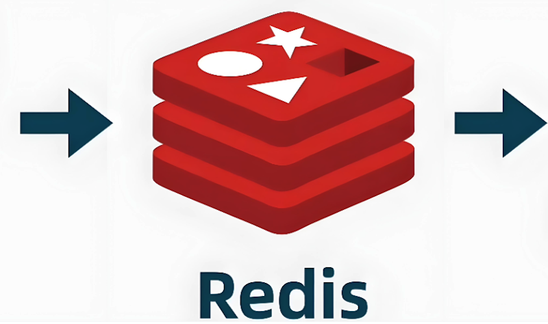 Redis String类型修改会阻塞吗_分析不同Value长度下的性能损耗