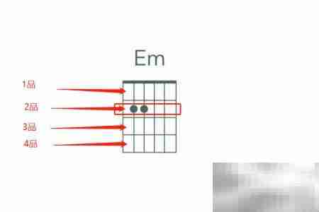 吉他Em和弦按法详解