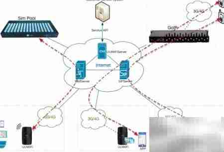 亿优全球免漫游上网方案