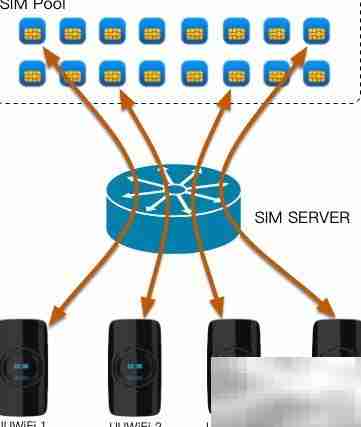 亿优全球免漫游上网方案