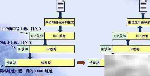 IP融合：一切皆可互联