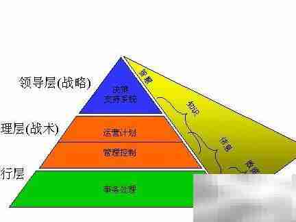 知识管理推行关键要点