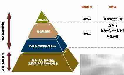 CRM软件助力企业提升客户管理