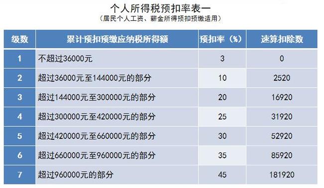 奖金并入综合所得怎么计算个税_奖金并入综合所得计算个税详解。