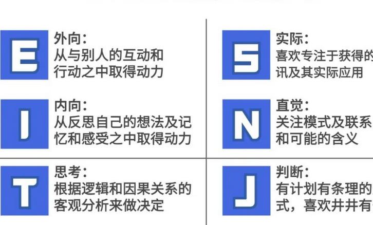 mbti16种人格类型图表_mbti16种人格图表及分析
