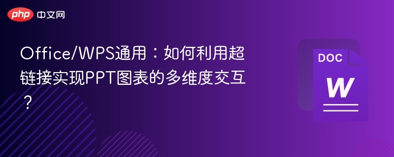 Office/WPS通用：如何利用超链接实现PPT图表的多维度交互？
