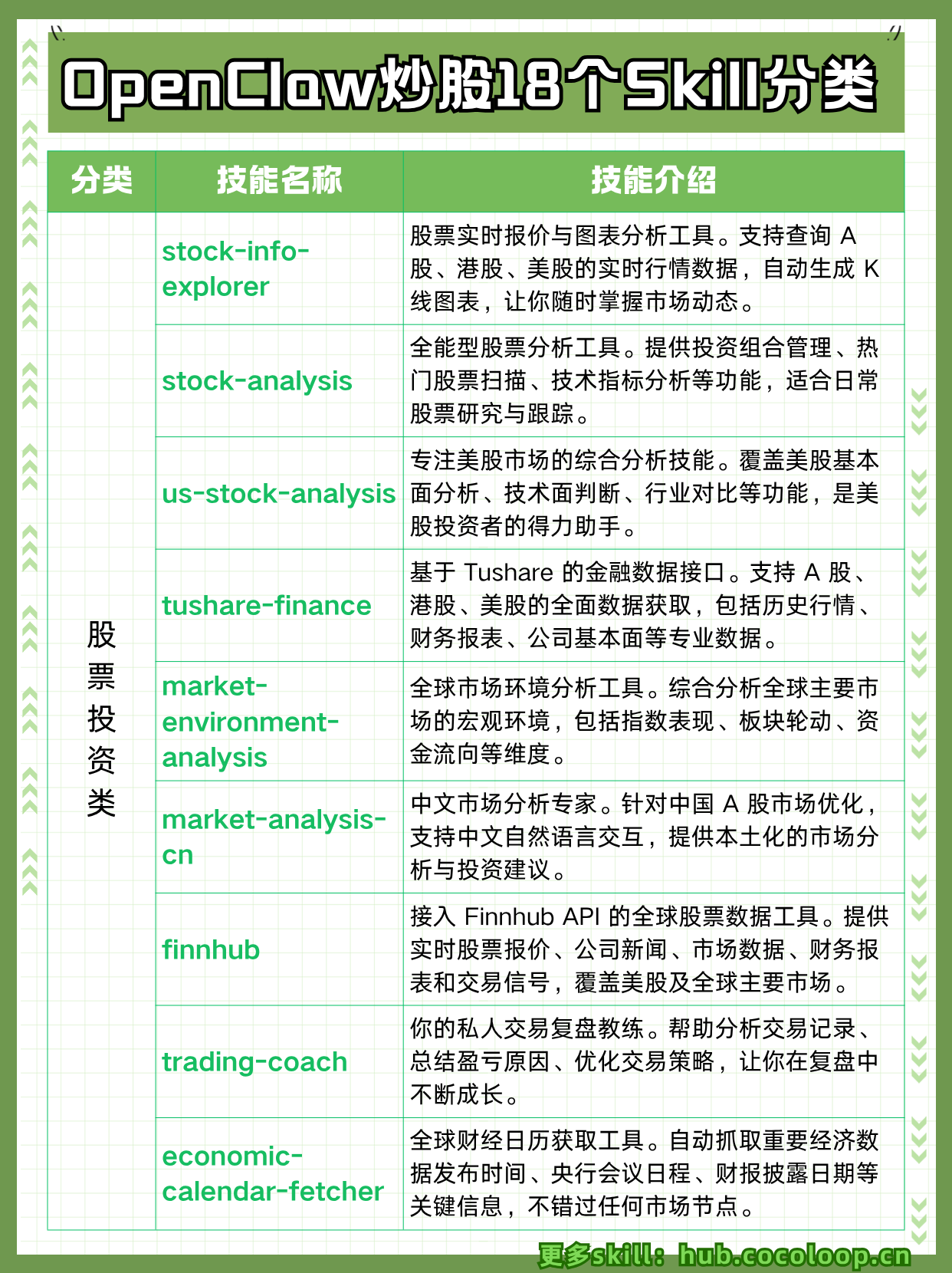 2026OpenClaw炒股18个Skill全盘点!A 股/美股/港股投资神器合集