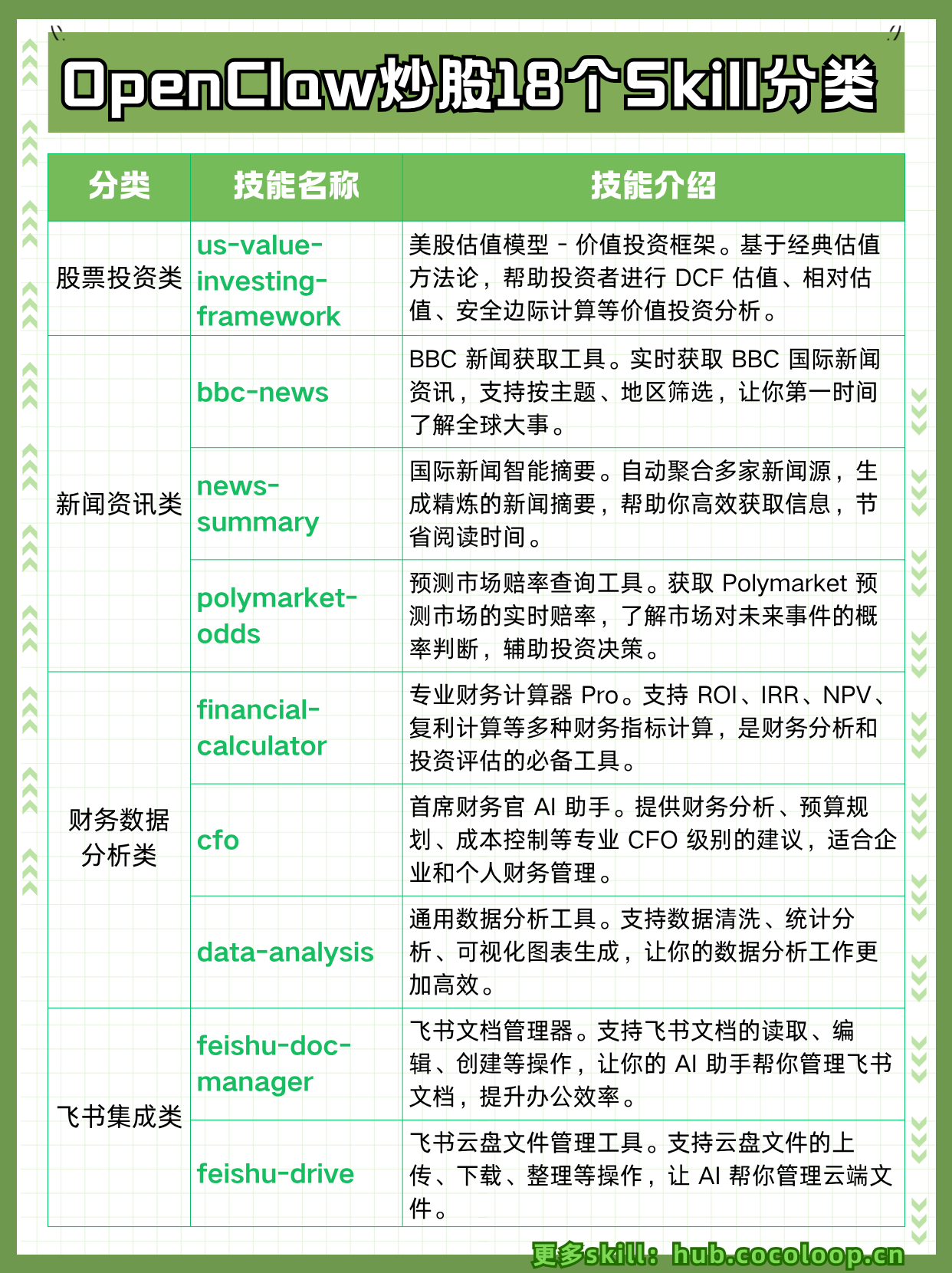 2026OpenClaw炒股18个Skill全盘点!A 股/美股/港股投资神器合集