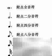 学吉他为何必学五线谱