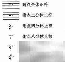 学吉他为何必学五线谱