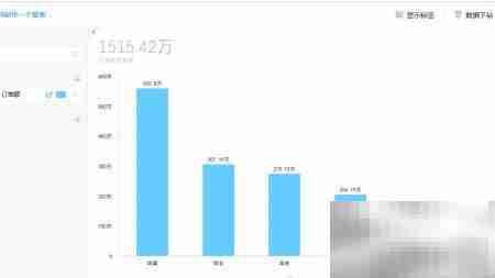 MySQL数据可视化新视角