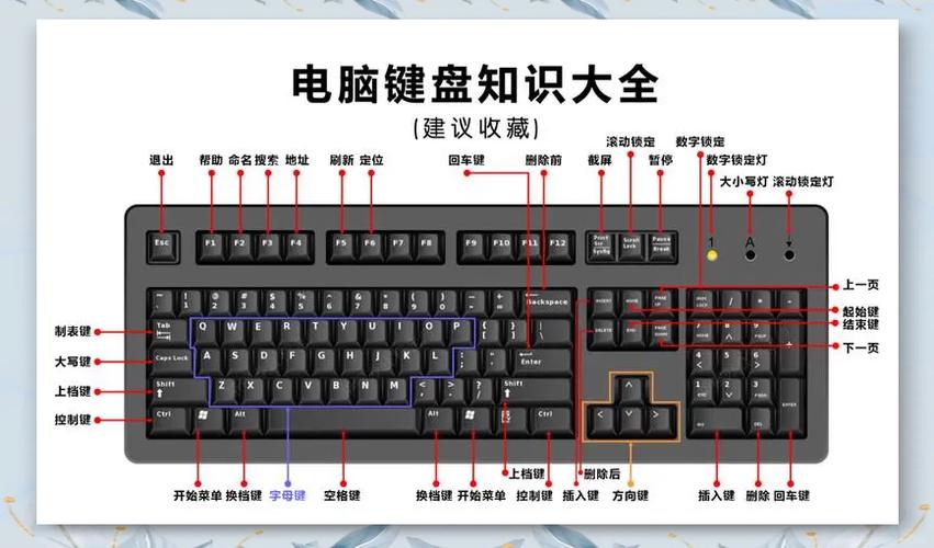 Sketch软件中创建编组的快捷键