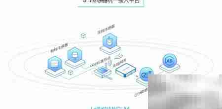 智慧城市：未来生活新方案