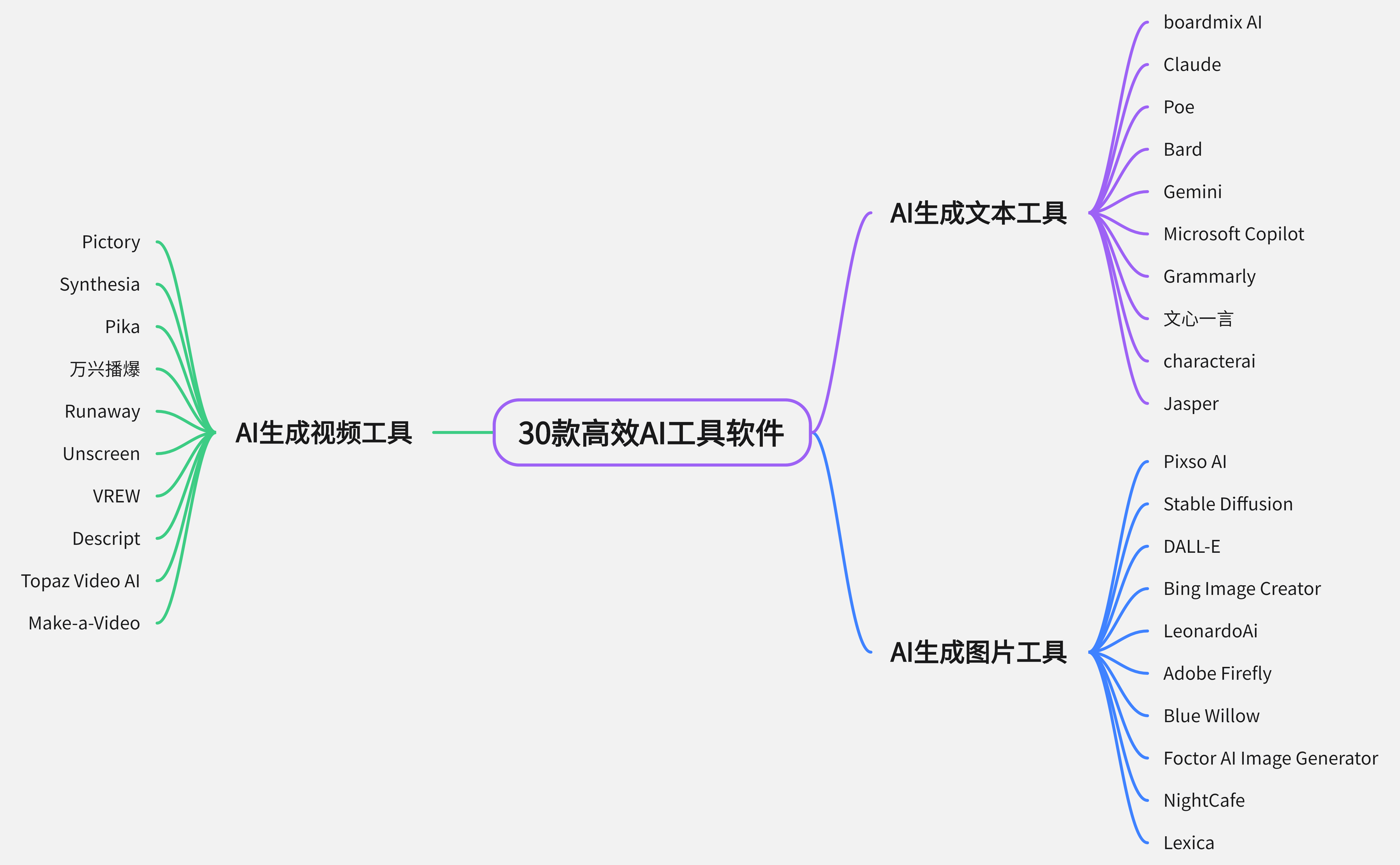 AI绘画怎样避免画面杂乱_AI绘画视觉焦点控制【技巧】