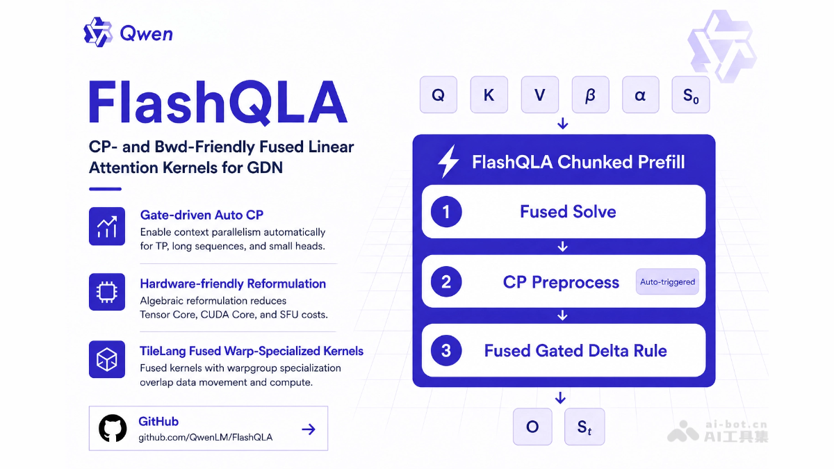 FlashQLA— 通义实验室开源的高性能线性注意力算子库