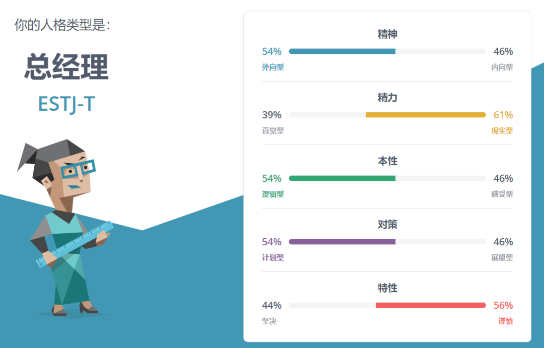 sbti人格测试有哪些人格类型