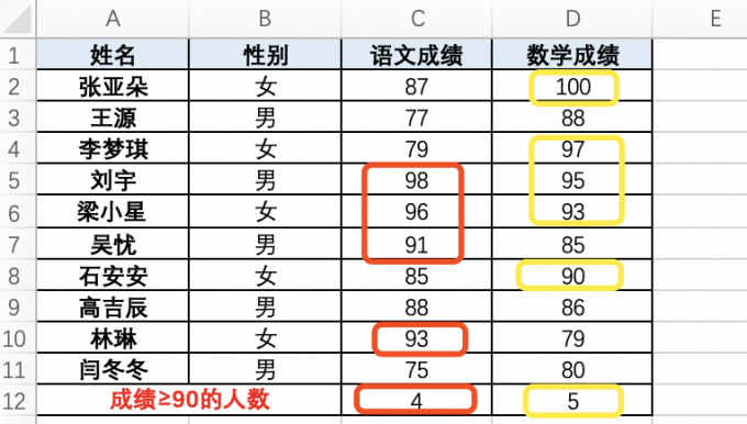 excel计数函数COUNT怎么用 excel计数为什么是0