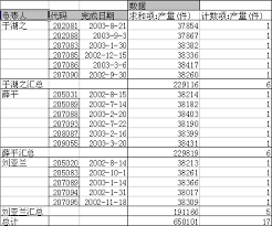 excel透视表选择窗口为何不见了