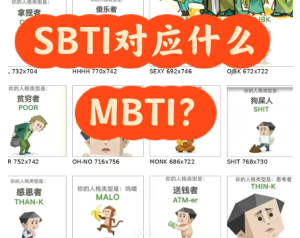 sbti人格测试图鉴 sbti对应什么mbti