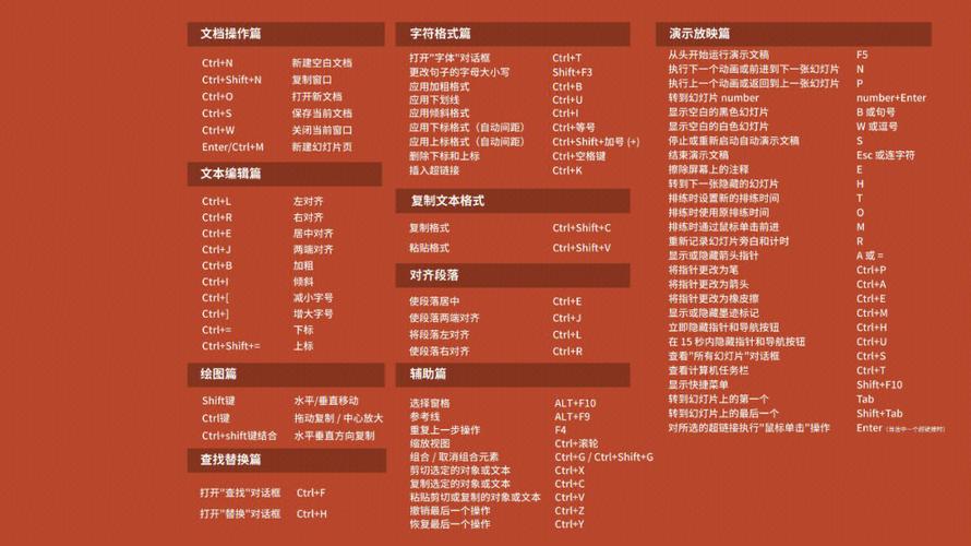 CAD软件中保存文件的快捷键