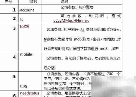 短信接口开发实例