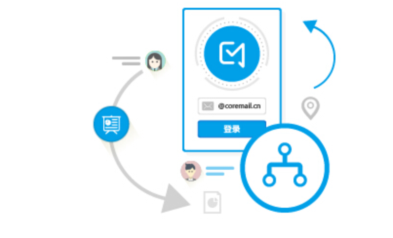 coremail个人注册 Coremail 个人邮箱注册入口 官网访问地址