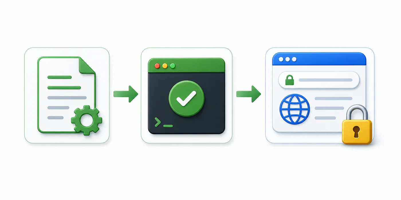 Nginx 配置检查和访问验证的简洁流程图
