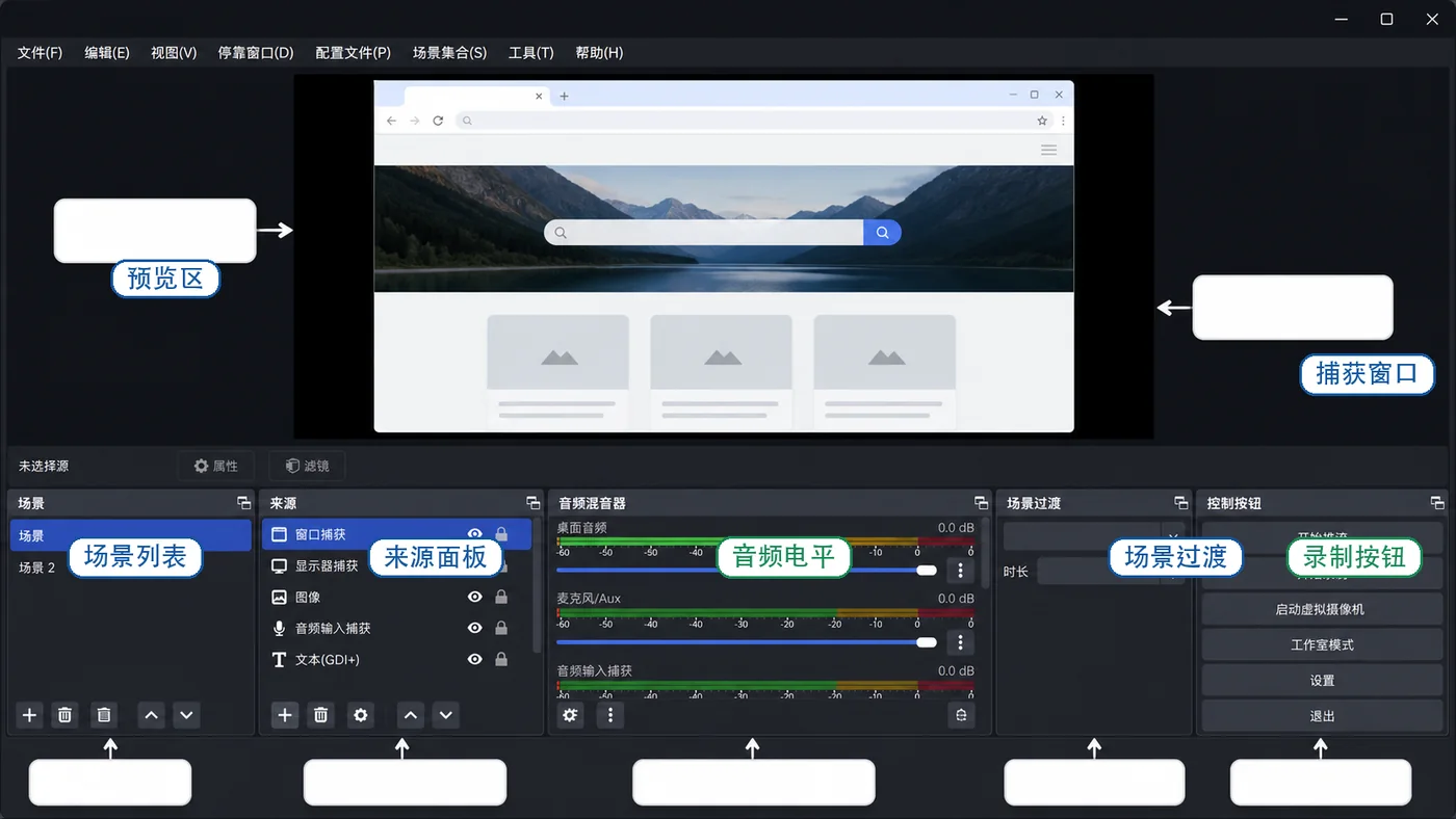 OBS Studio 主界面预览区来源面板音频电平和录制按钮示意图