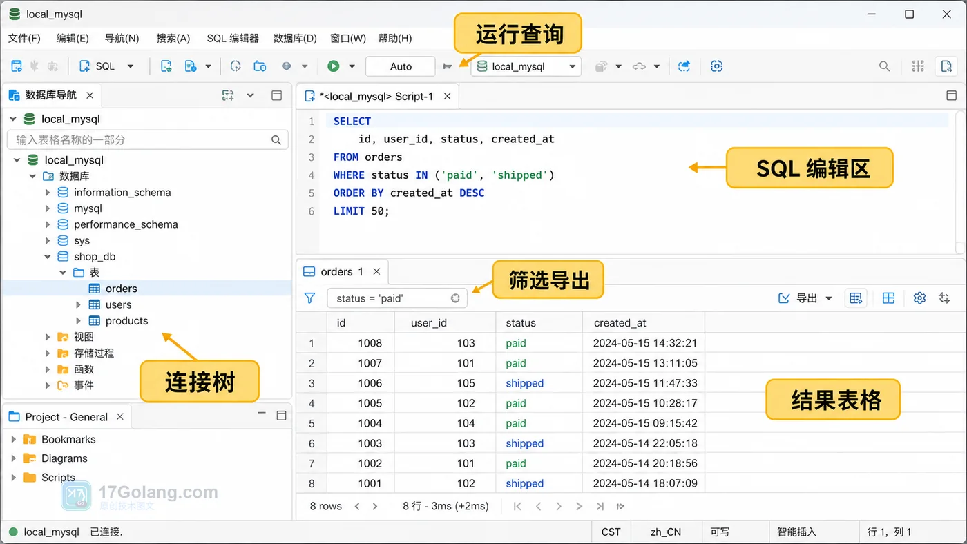 DBeaver SQL Editor 查询流程:连接树、SQL 编辑区、运行查询、结果表格、筛选导出