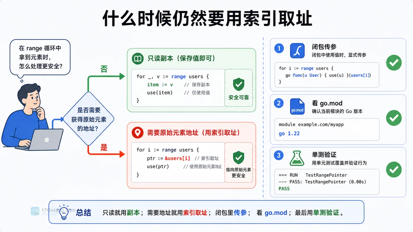 Go range 循环变量安全写法：只读副本、索引取址、闭包传参、看 go.mod、单测验证