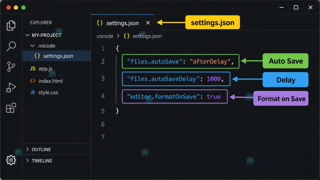 VS Code settings.json 配置 files.autoSave、files.autoSaveDelay 和 editor.formatOnSave