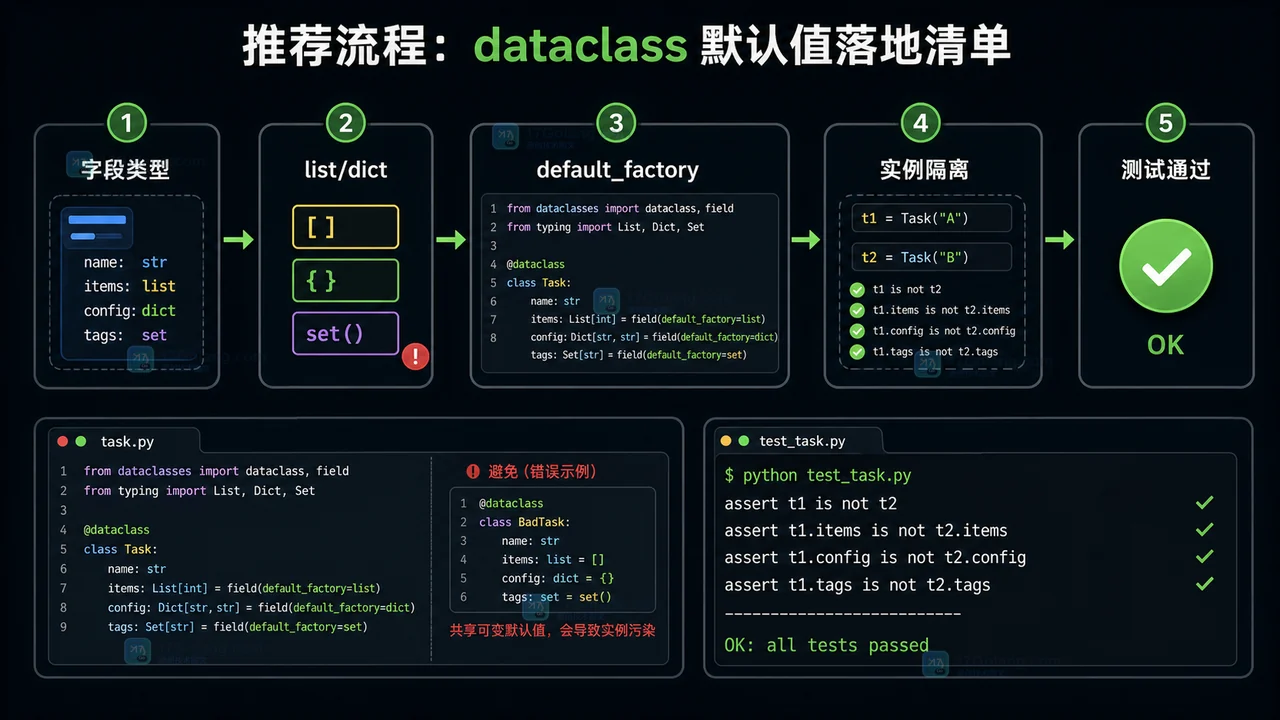 Python dataclass 默认值落地清单：识别字段类型、使用 default_factory、创建两个实例并测试通过