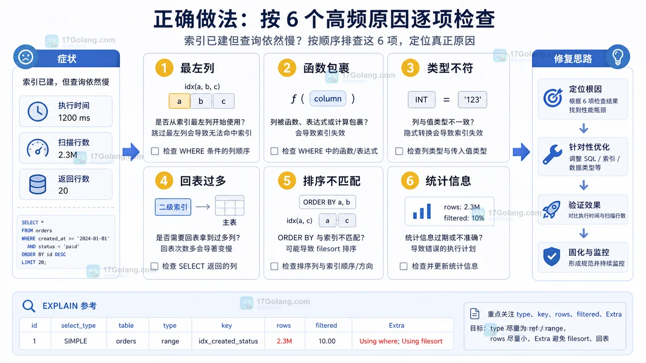 MySQL 索引慢查询的六项检查清单