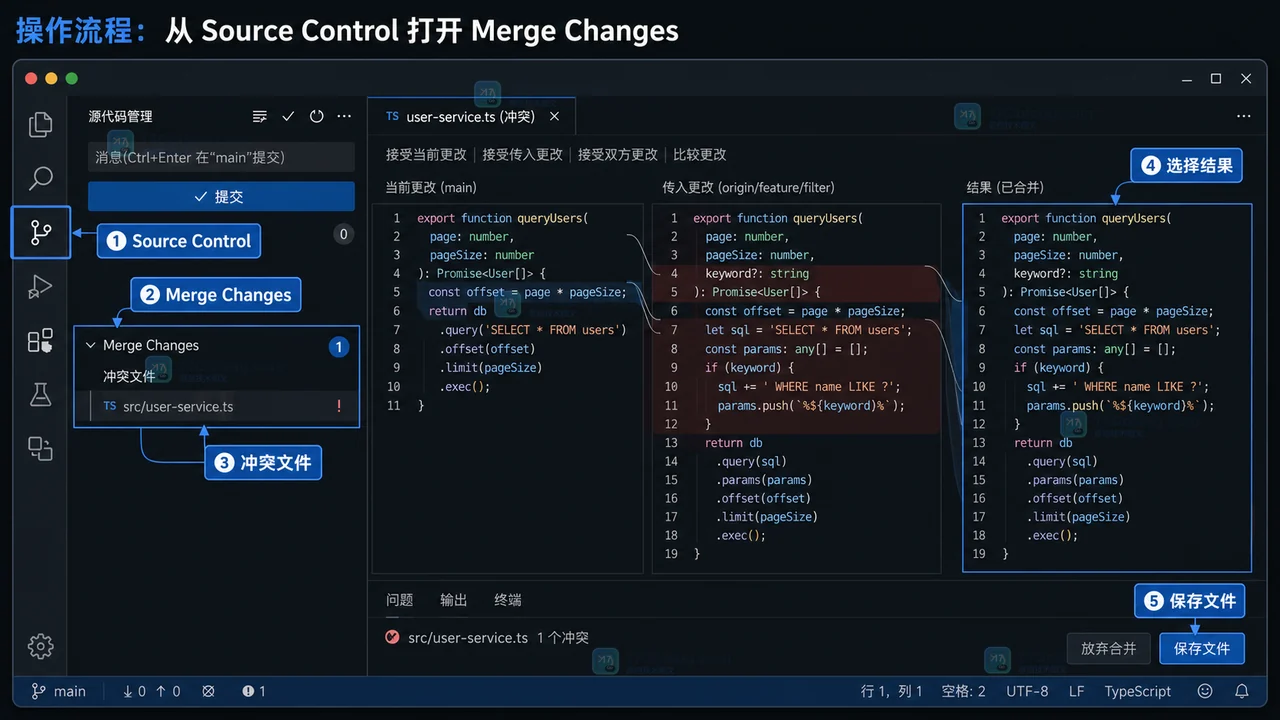 VS Code 解决 Git 合并冲突：从 Source Control 到提交核对