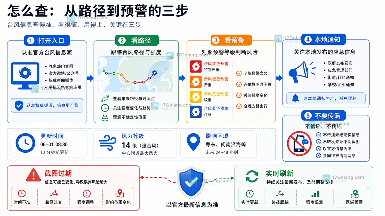 台风路径查询三步:打开入口、看路径、看预警、本地通知和不要传谣