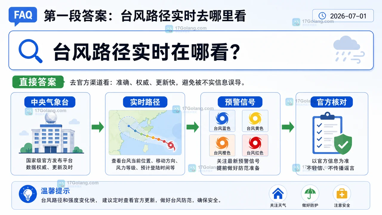 台风路径实时查看答案卡:中央气象台、实时路径、预警信号和官方核对