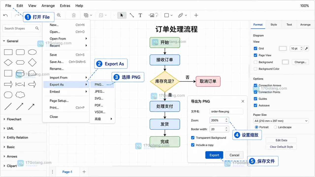 diagrams.net 从 File 菜单进入 Export As 并选择 PNG 的操作路径,设置缩放、透明背景和保存文件