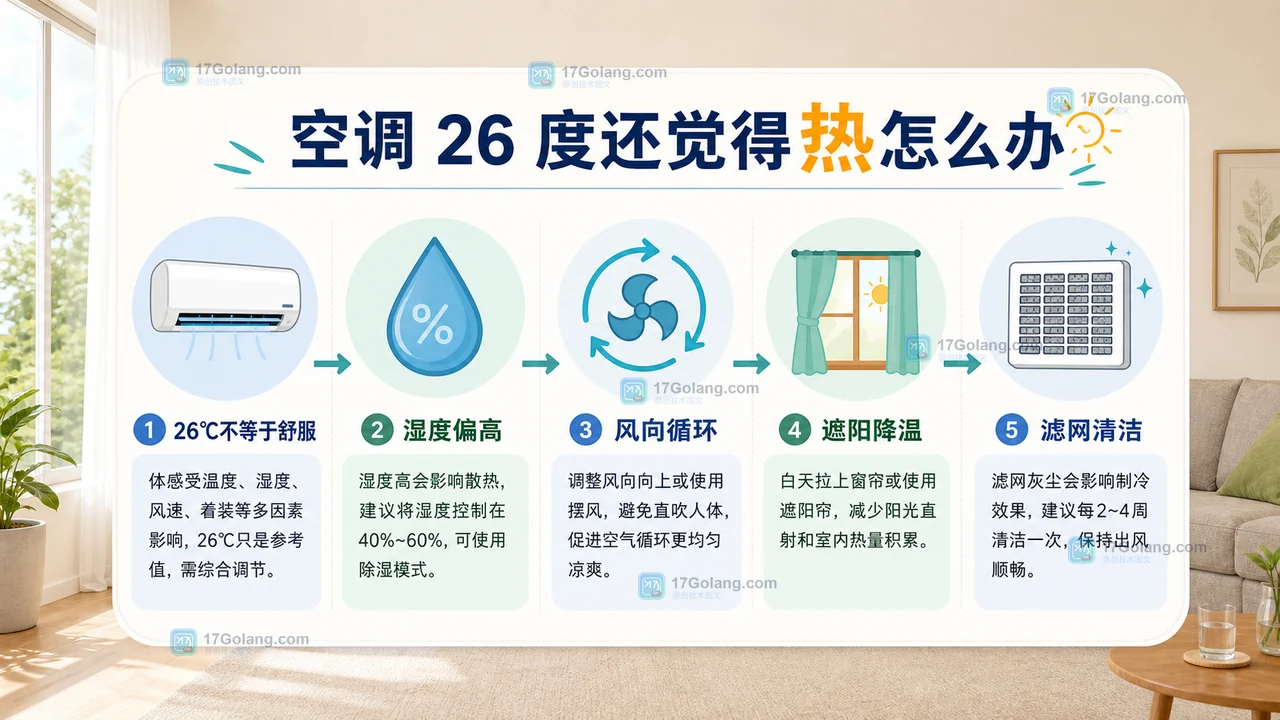 空调开26度还是热怎么办？先看湿度风向和房间热源