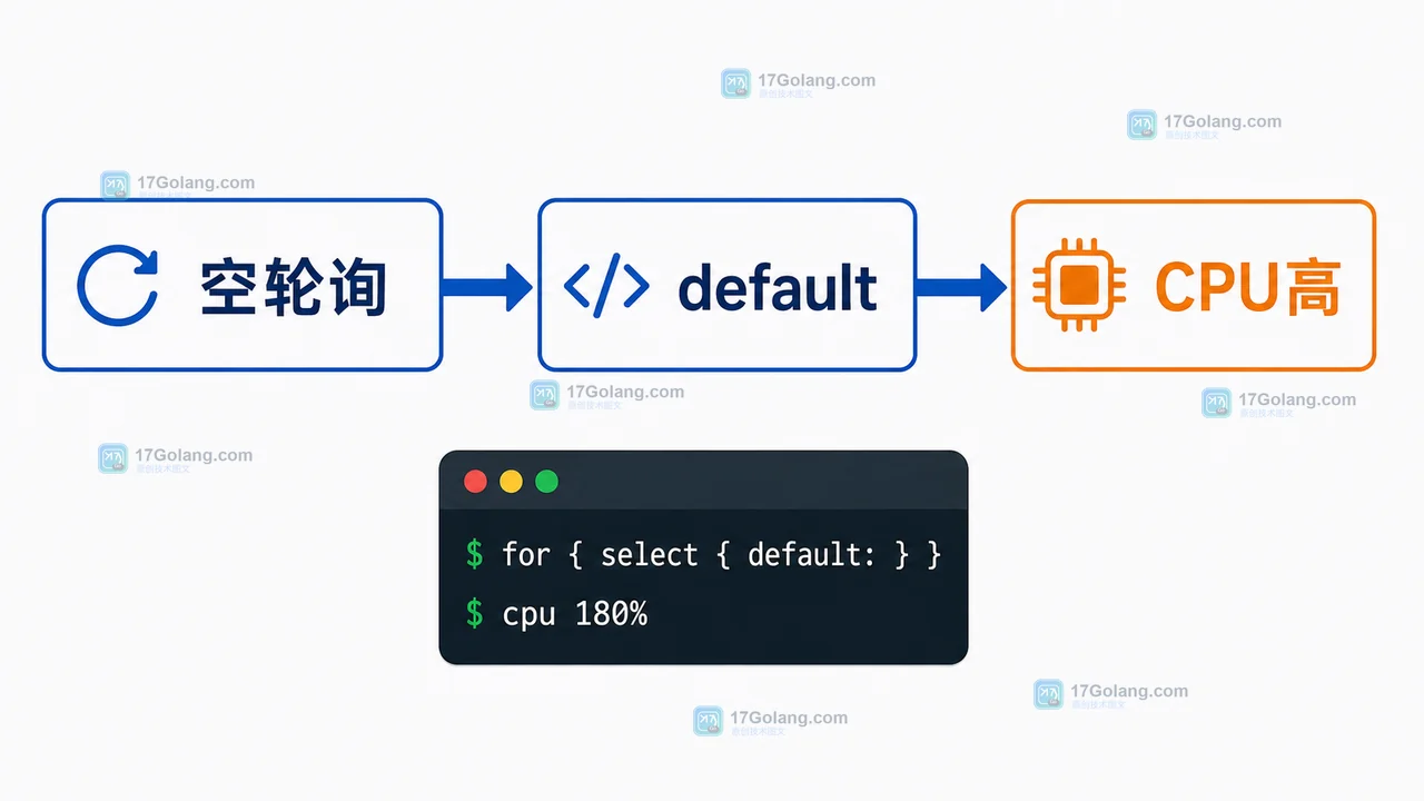 Go select 里的 default 为什么会让 CPU 飙高：忙等循环怎么改