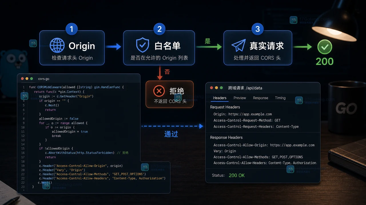 Go CORS 中间件按 Origin 白名单判断后放行真实请求