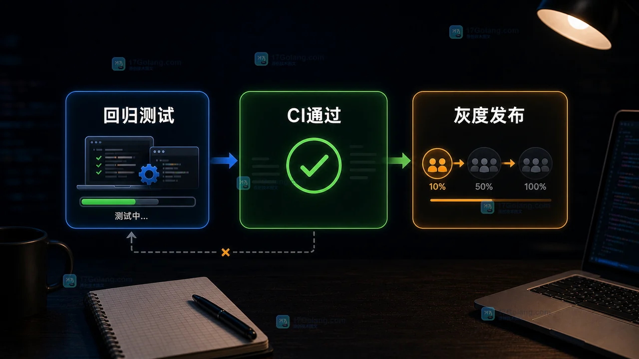 Go 1.26 go fix 迁移后的回归测试 CI通过和灰度发布路径