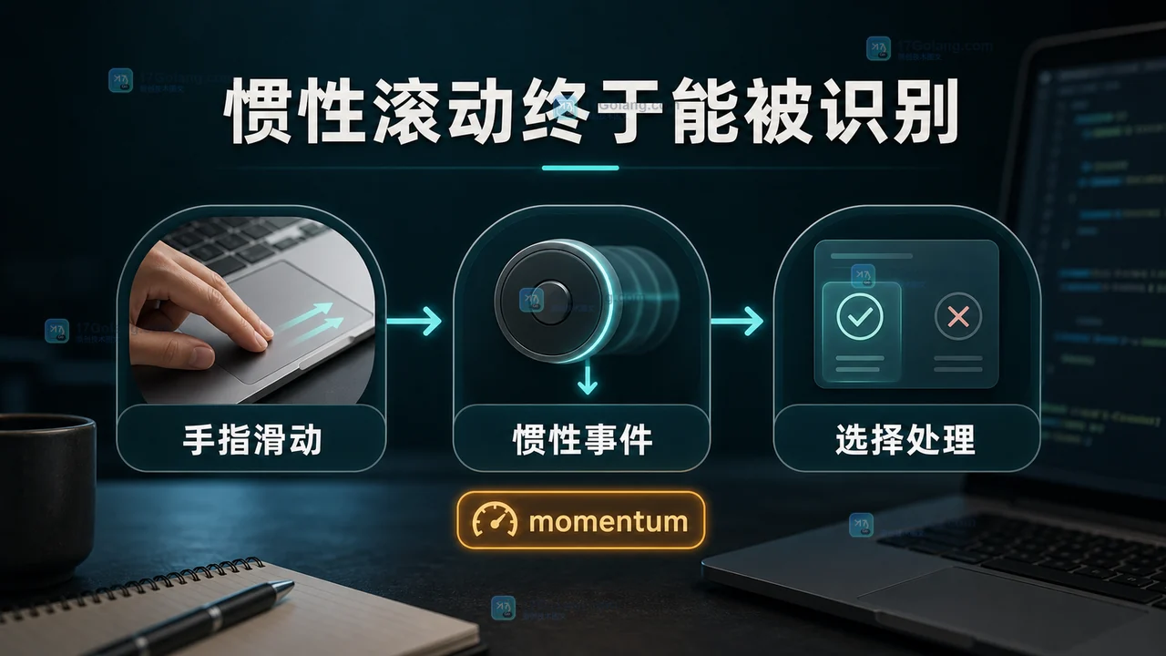 Chrome 151 Beta 中 WheelEvent momentum 区分手指滑动和惯性滚动事件的流程