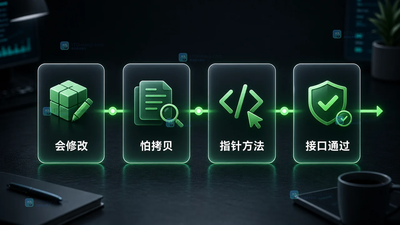 Go 方法接收者根据是否修改对象和是否避免拷贝选择指针方法
