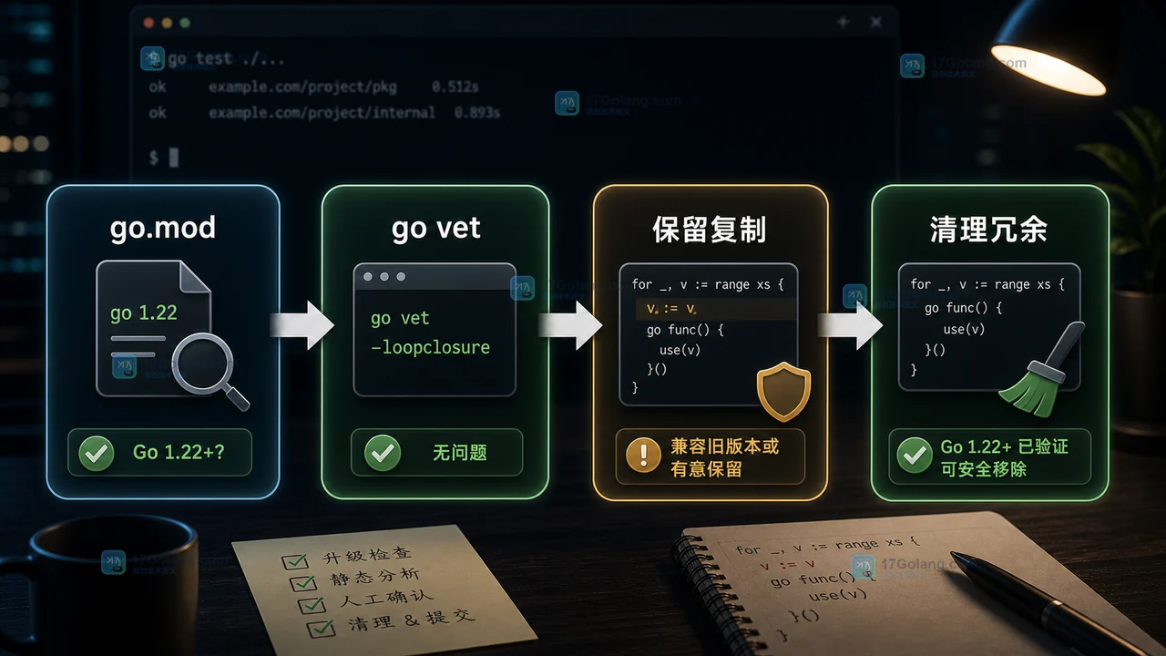 Go 1.22 循环变量迁移按 go.mod、go vet、保留复制和清理冗余做判断
