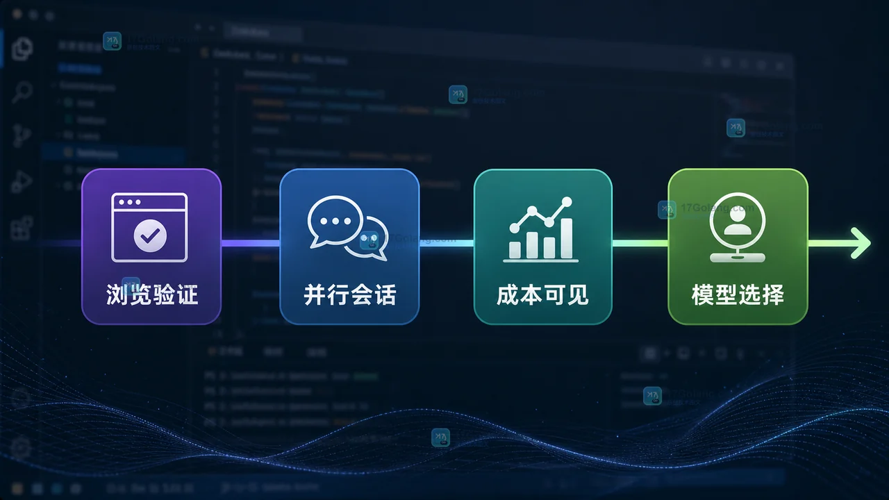 GitHub Copilot 在 VS Code 更新中从浏览验证到并行会话、成本可见和模型选择的决策路径
