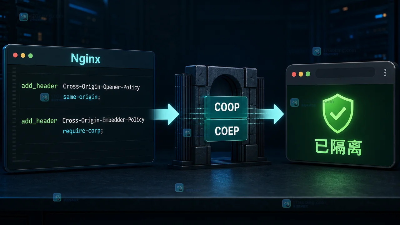 Linux Nginx 给页面返回 COOP 和 COEP 响应头后，浏览器检查跨源隔离状态并启用 SharedArrayBuffer 的流程图