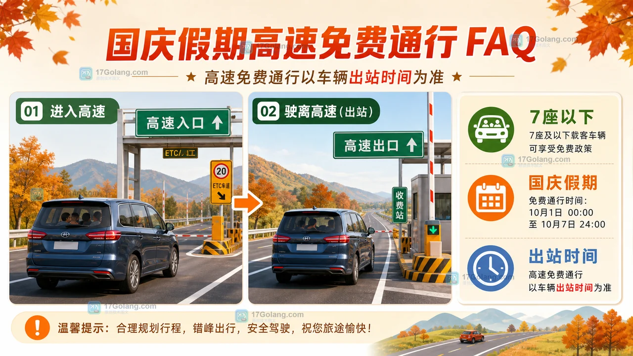 国庆高速免费中,小型客车在免费时段驶离出口的判断流程